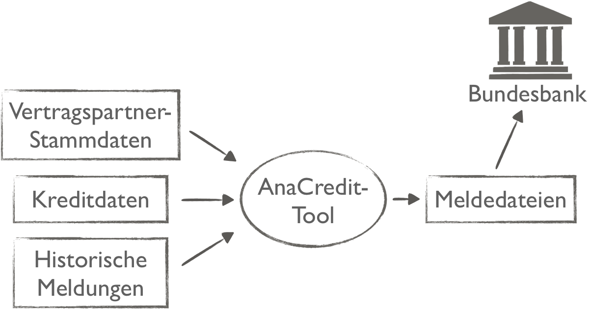 AnaCredit-Tool