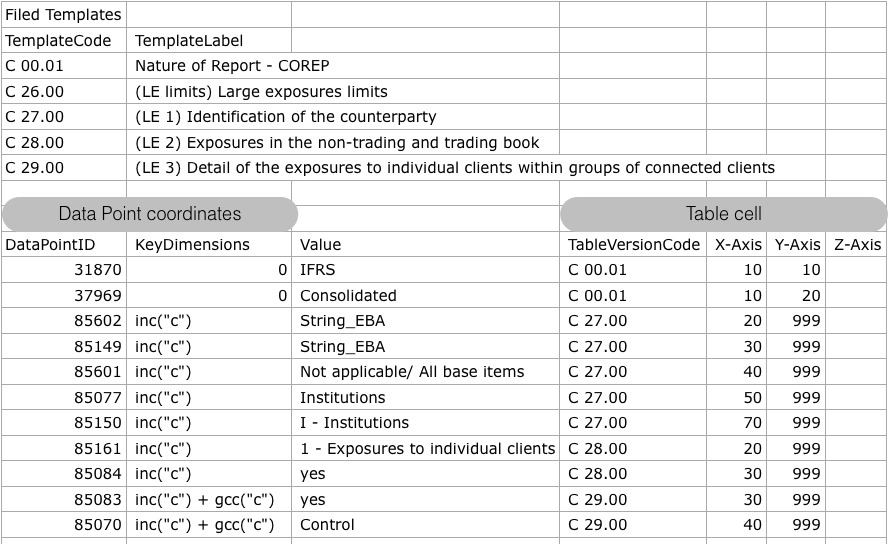 XBRL Reader From COREP Data Point To Template Cell ZIEGEMEYER Consulting